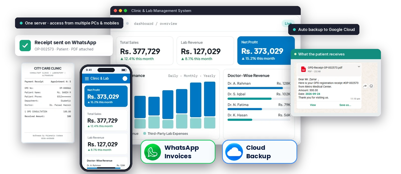 Clinic & Lab Management Software dashboard with OPD receipt, WhatsApp receipt sent to the patient, automatic Google Cloud backup, the software open on a mobile phone, WhatsApp Invoices and Cloud Backup highlights